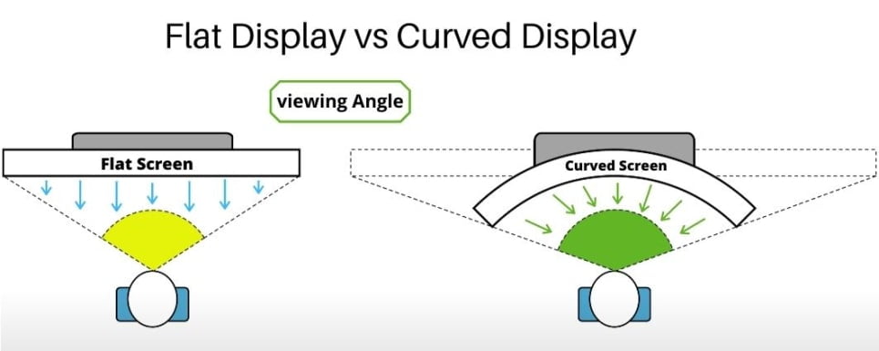 View on Curved and Flat Monitors