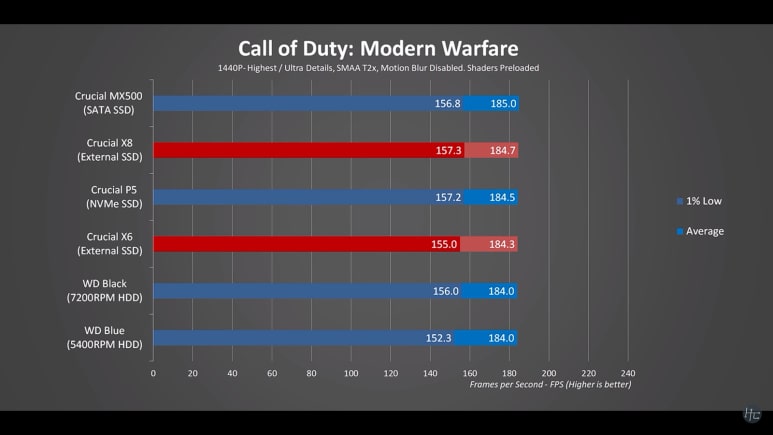 call of duty fps testing on external hard drive