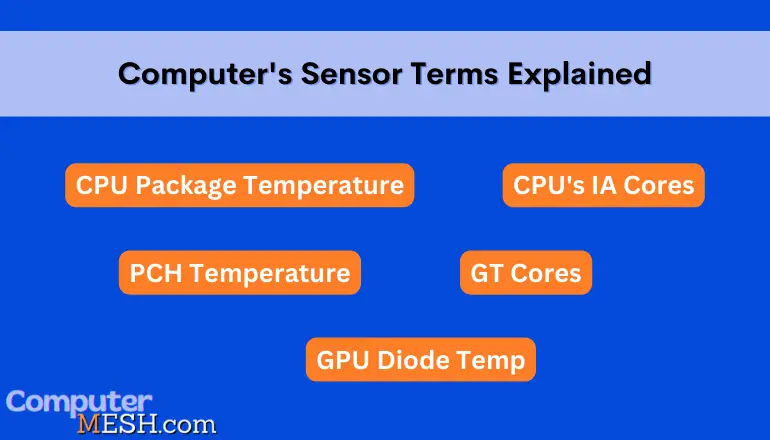 What is CPU Package Temp? IA Core? PCH Temperature? GT Core?