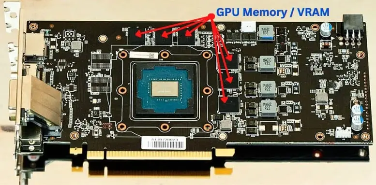 GPU Memory or VRAM