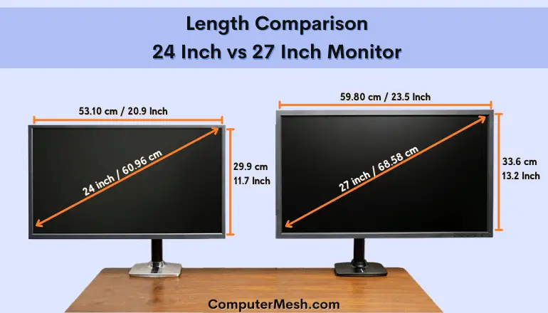 Length comparison of 24 and 27 Inches Monitor