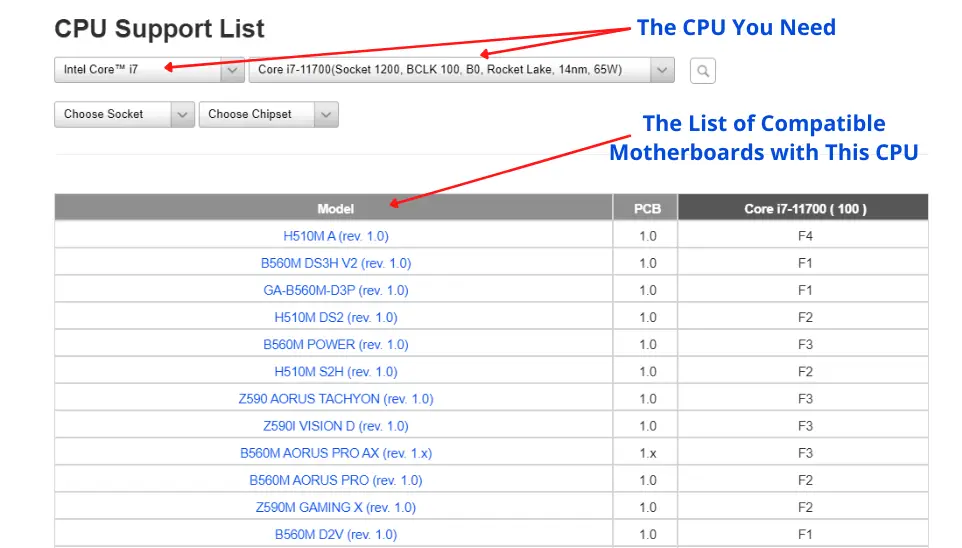 List of motherboard that are compatible with the selected CPU