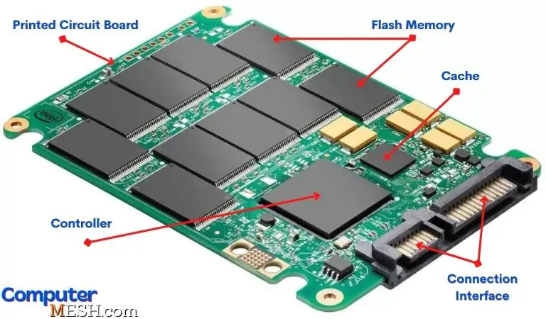 Printed circuit board of a SSD