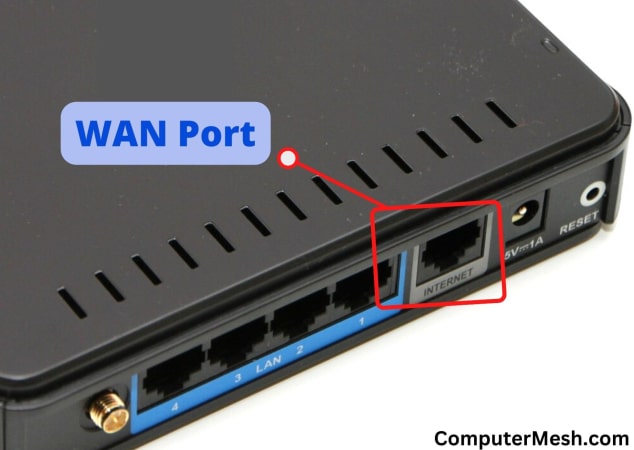 What Is Wan Lan Port On Modem