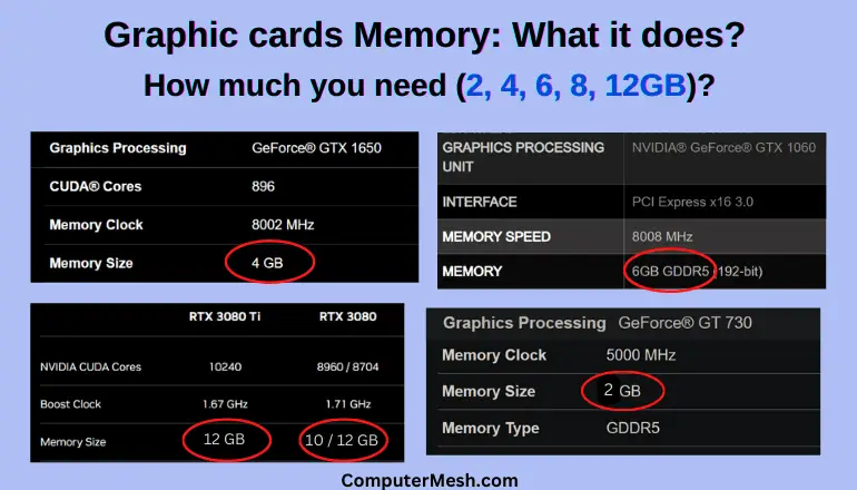 Graphic cards Memory: What it does? & How much you need?