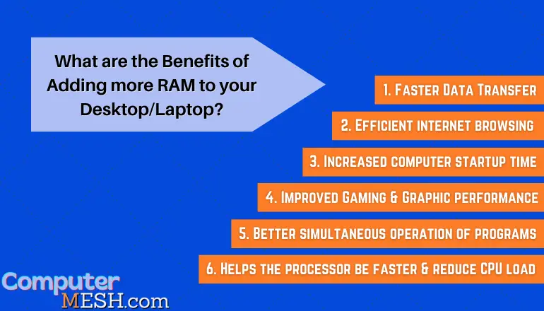 Benefits of Increasing RAM for your Laptop/Desktop.