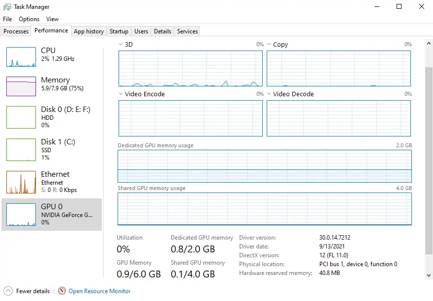 GPU RAM consumption from the task manager