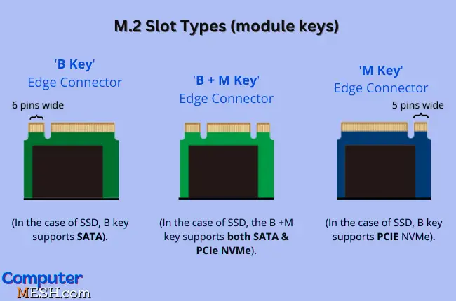 m.2 slots with keys compatibility