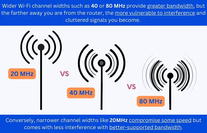 Speed and Interference of WiFi channel width between 20 Mhz vs 40 Mhz vs 80 Mhz
