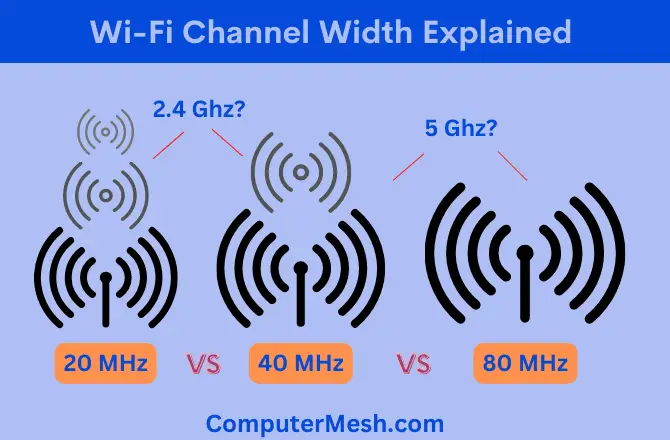 WiFi Channel Width – 20 Mhz vs 40 mhz vs 80 Mhz Explained.