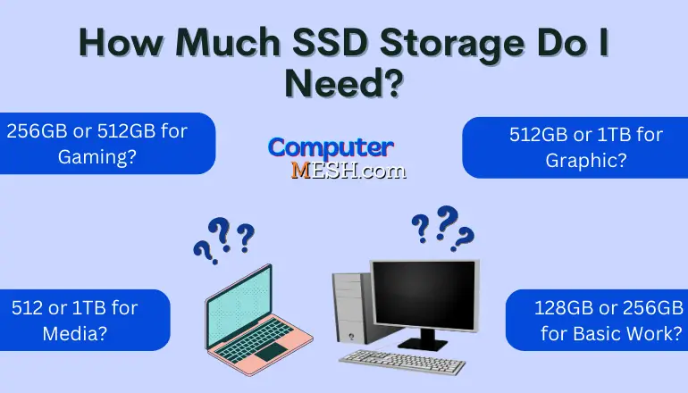 How much SSD storage do I need for Laptop and Desktop (For Basic tasks, Gaming & Editing).