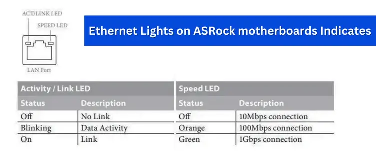 Ethernet ports Lights on Asrock motherboards Meaning
