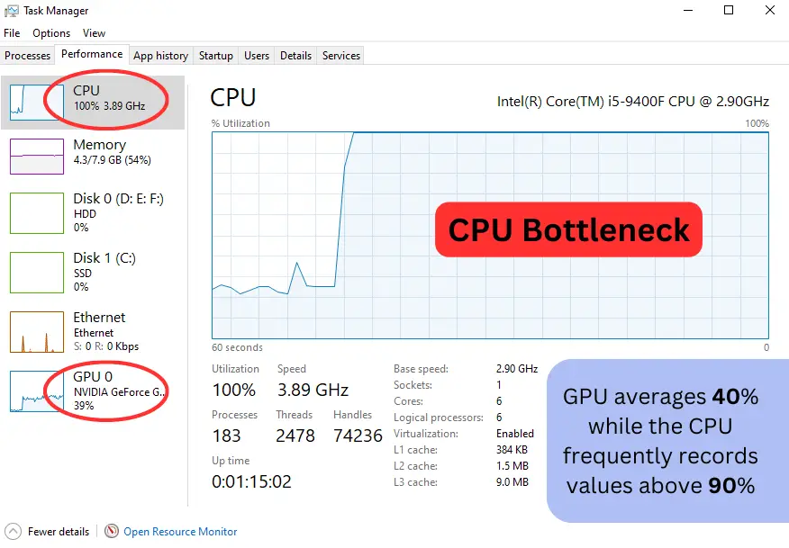 How to Identify Bottlenecks in PC