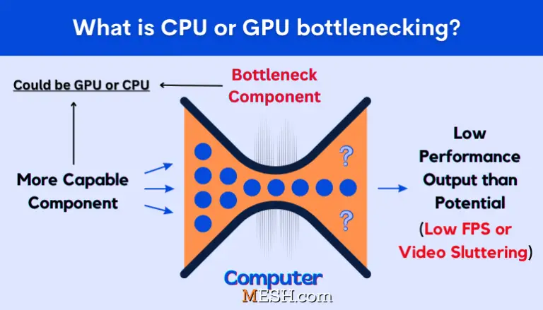 What is PC bottleneck? It Causes, How to Identify & Avoid?