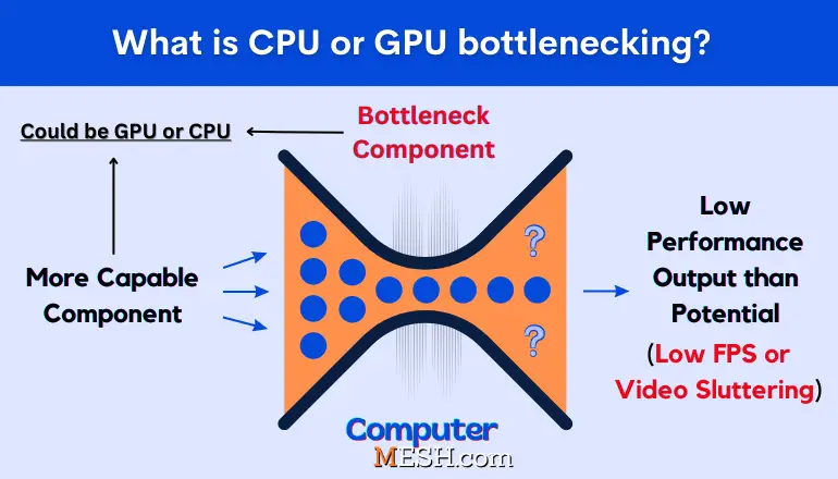 Guide explaining PC bottleneck