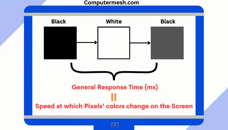 What is response time on a monitor