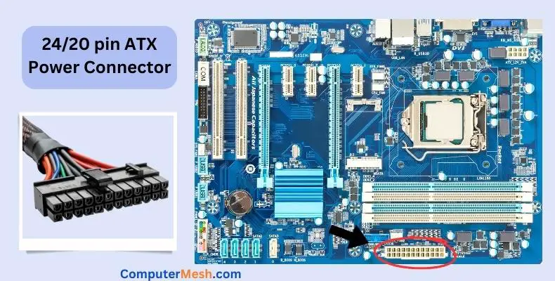 24 or 20 pin ATX power connector Plugs into Motherboard