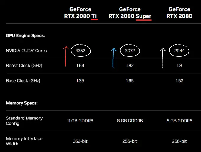 Ti vs Super GPU - specs comparison