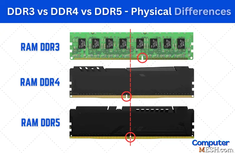 Mixing DDR3 vs DDR4 vs DDR5 RAM sticks