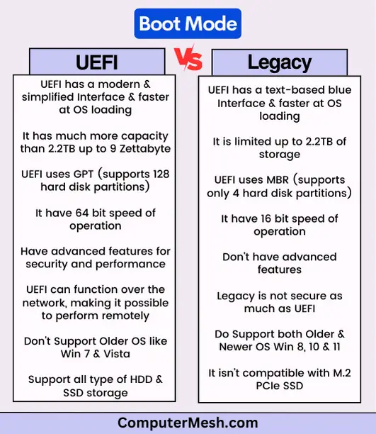 UEFI vs Legacy - differences chart
