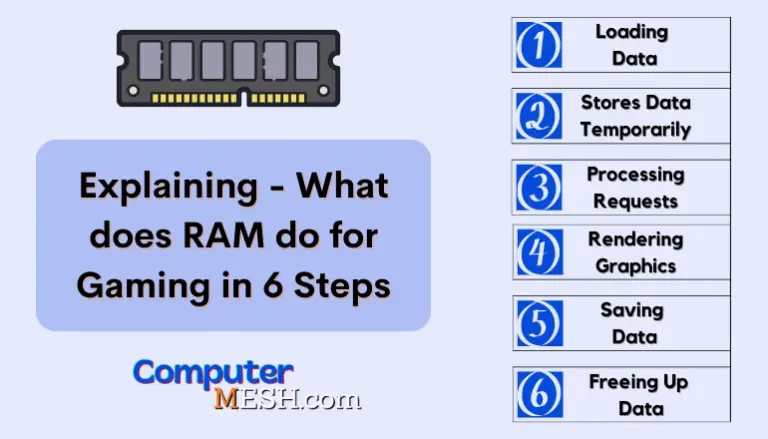 What does RAM do for Gaming? [Explained in 6 Steps]