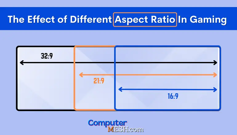 The Effect of Aspect Ratio on Gaming: 16:9 vs 21:9 vs 32:9