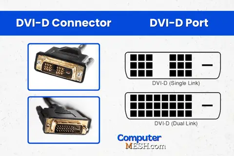 DVI-D Cable Connector and port