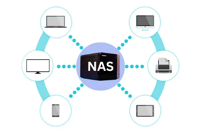 NAS accessibility