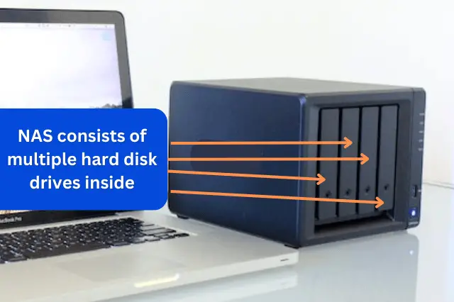 NAS is equipped with multiple hard disks