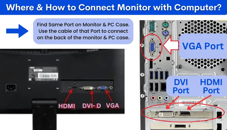 Where & How to Connect Monitor with Computer