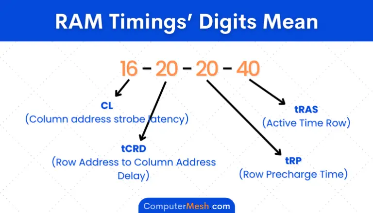 RAM Timings & CL (Latency) – Are they Important? Explained
