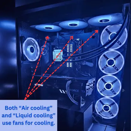Both “air cooling” and “liquid cooling” use fans for cooling