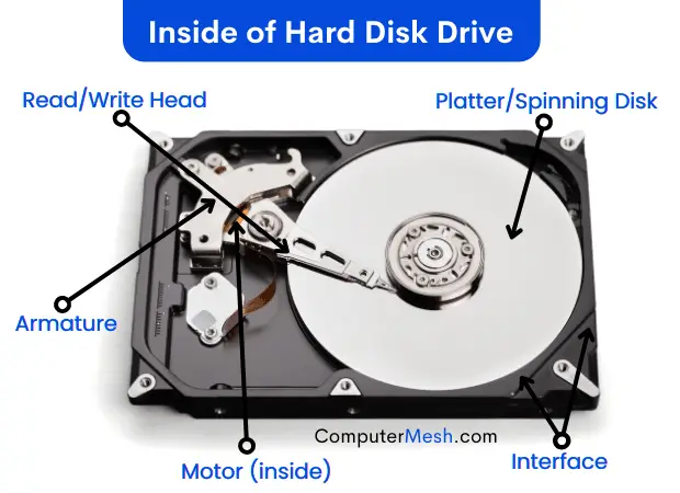 Inside of Hard Disk Drive