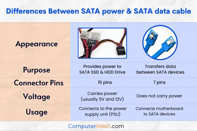 SATA power vs SATA data cable