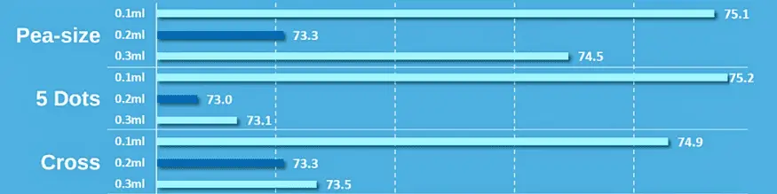 comparing thermal paste