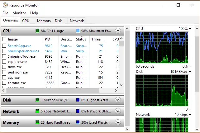 How to Use Windows Resource Monitor?