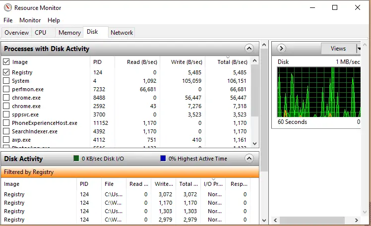 resource monitor's disk tab